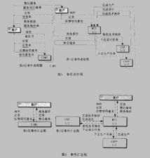 計算機集成制造系統中的系統集成問題與挑戰