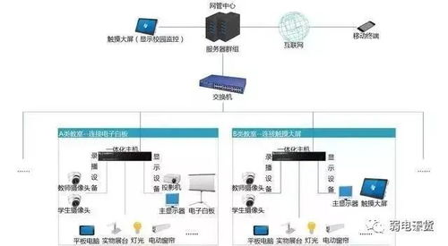 弱電系統多如繁星？系統拓撲圖助你輕松掌握原理與電信業務代理